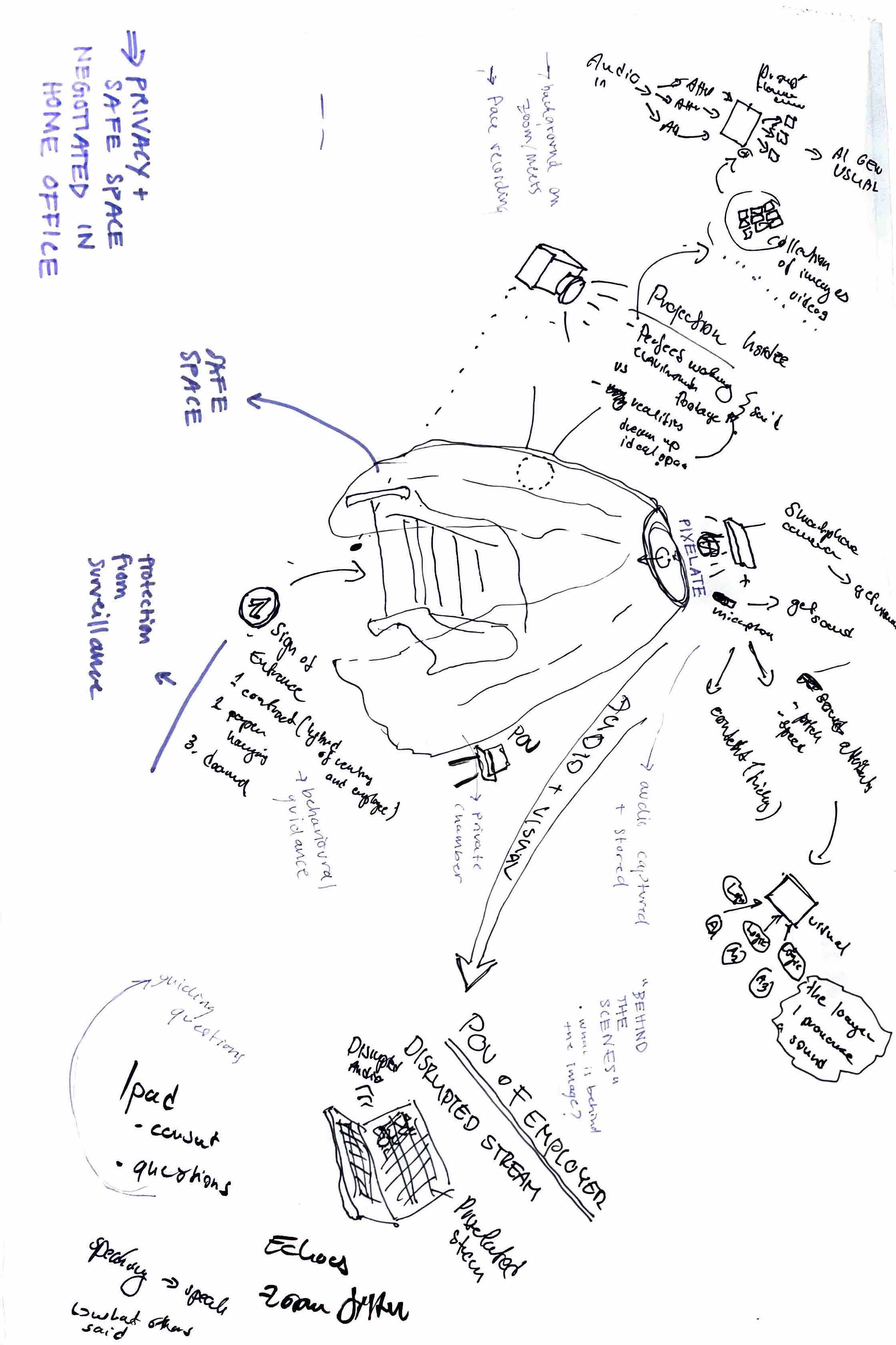 Ideation sketch
