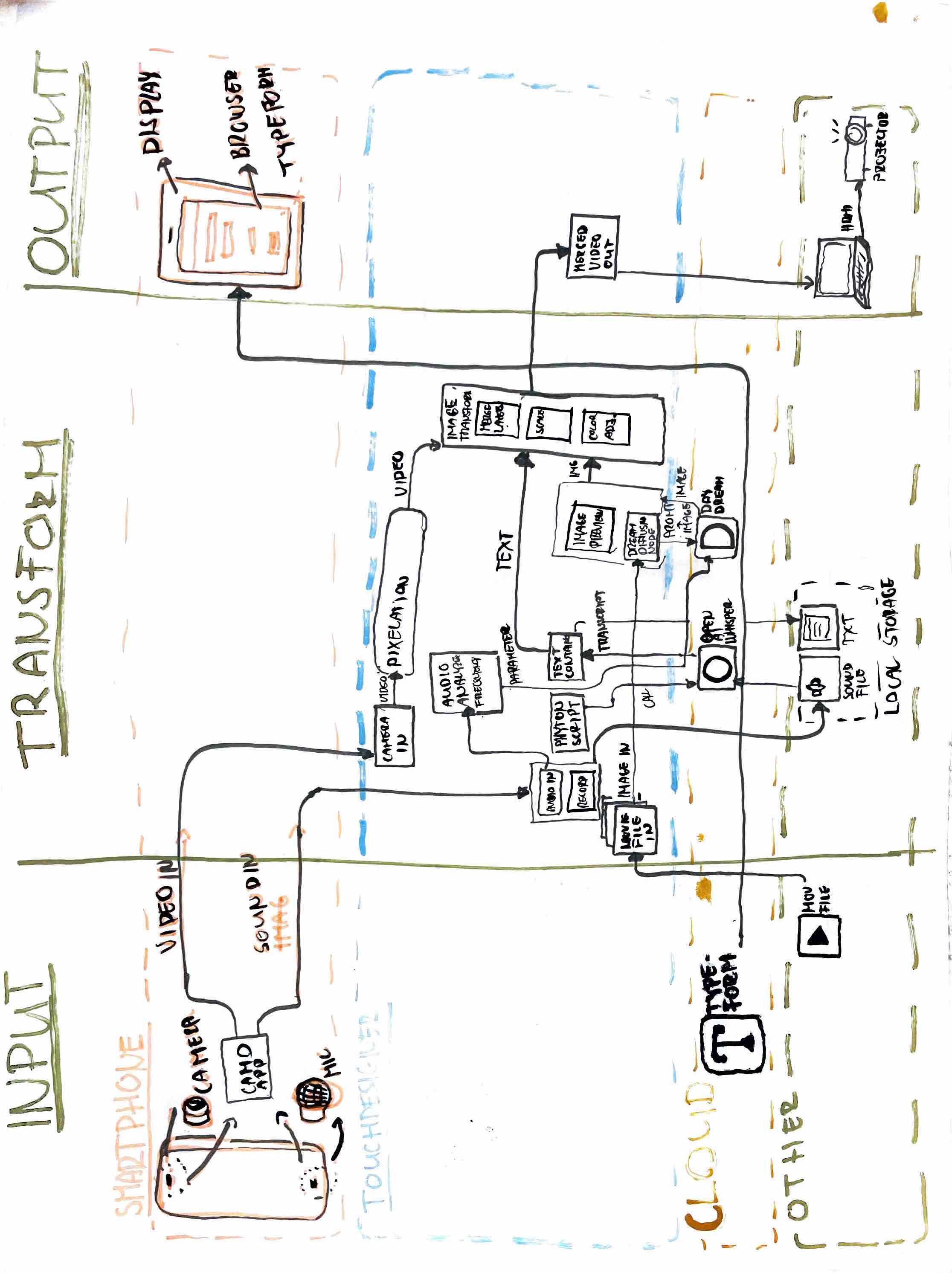 System diagram