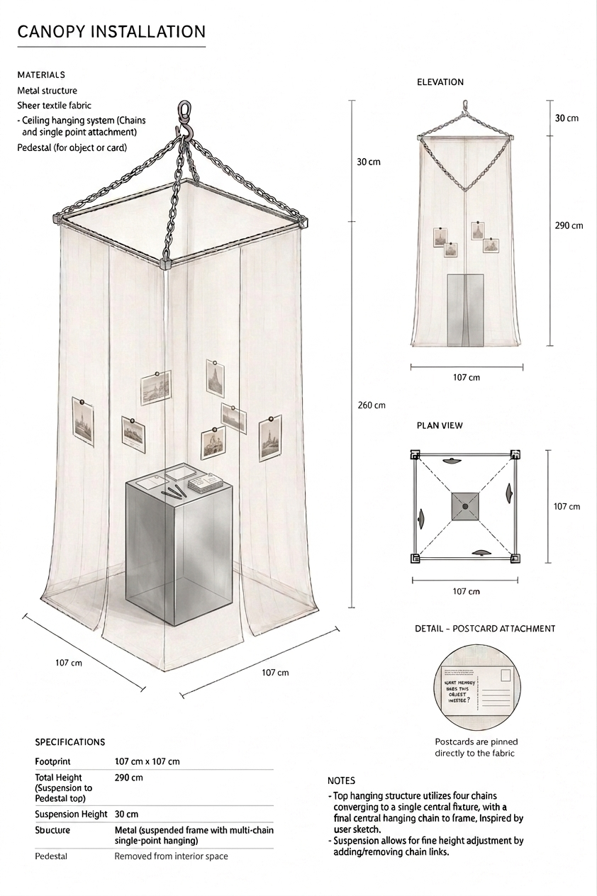 Canopy installation diagram